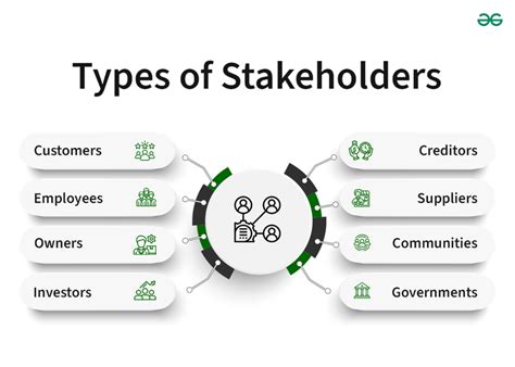 stakeholders in tagalog|STAKEHOLDER Meaning in Tagalog .